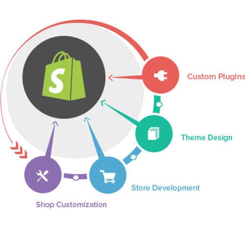 shopify