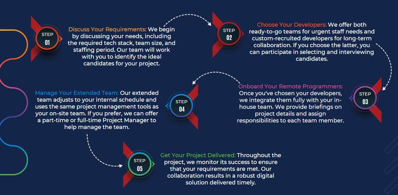 IT-Staff-Augmentation-Services-Askgalore